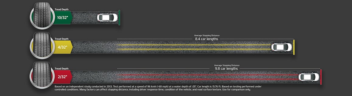 Fiesta Kia in Indio CA